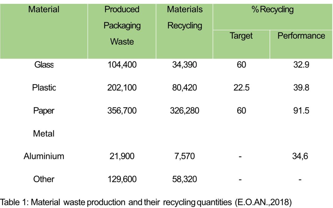 Material recycling GR