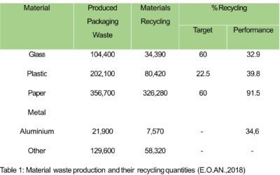Material recycling GR